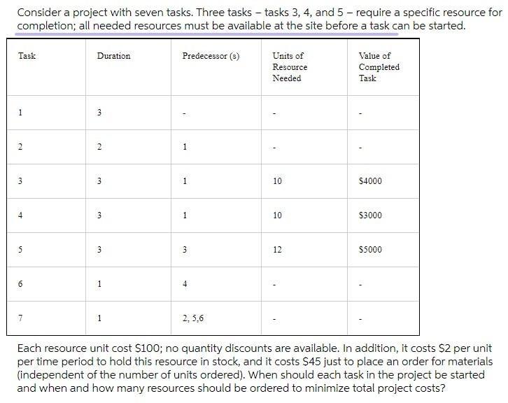 Solved Consider a project with seven tasks. Three tasks – | Chegg.com