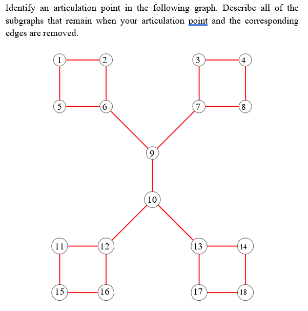 Solved Identify An Articulation Point In The Following | Chegg.com