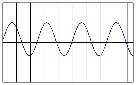 Solved The scale on the horizontal axis is given by 5ms/div. | Chegg.com