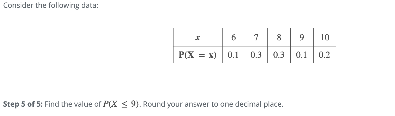 Solved Consider the following data: Step 1 of 5: Find the | Chegg.com