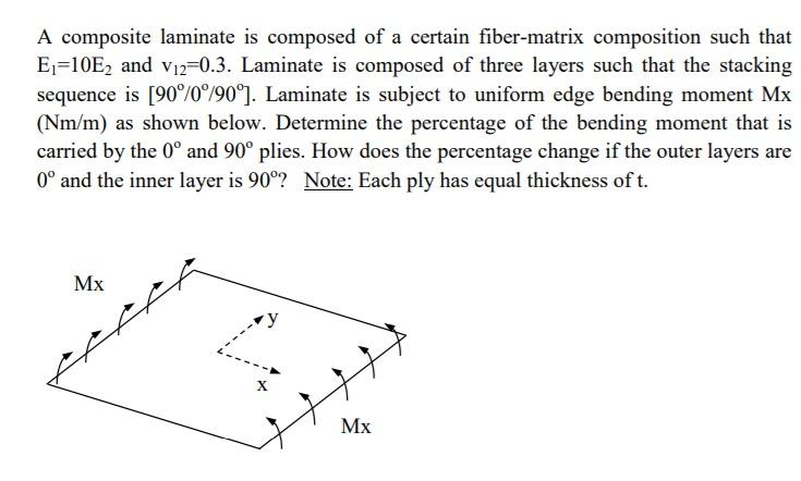 Solved A composite laminate is composed of a certain | Chegg.com