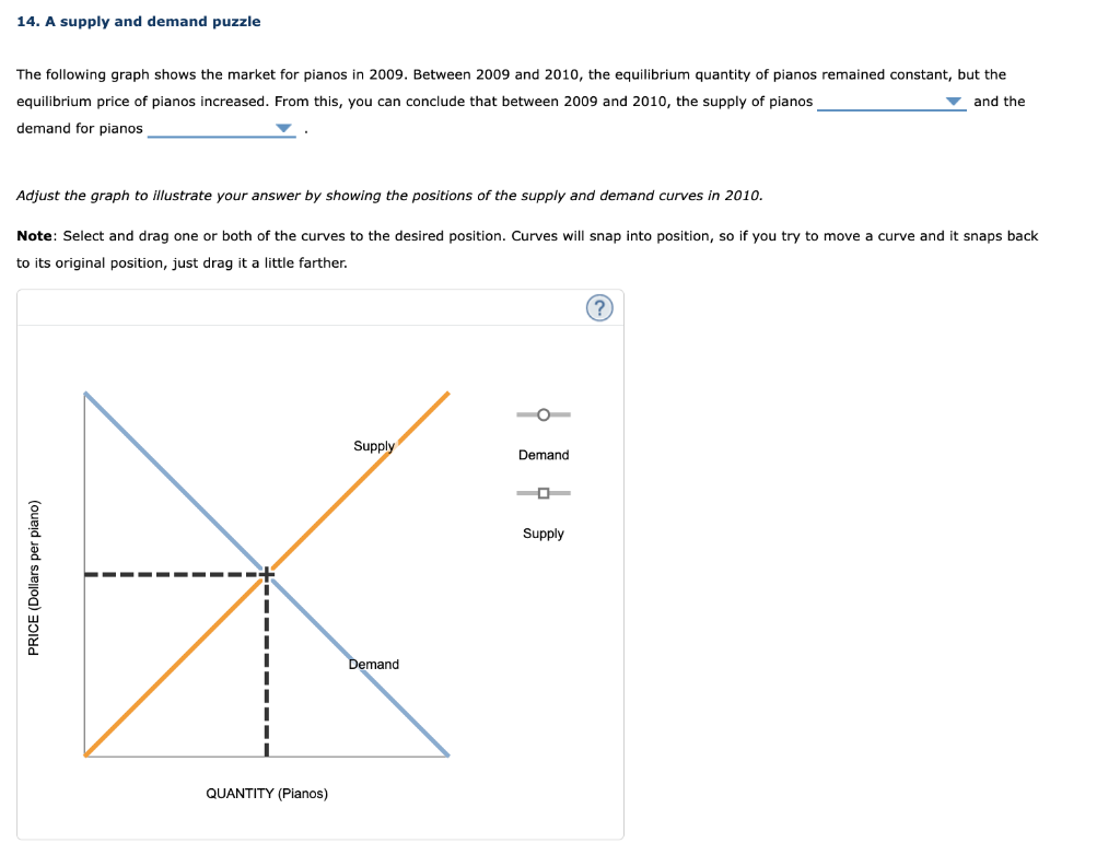 14. A supply and demand puzzle
The following graph shows the market for pianos in 2009. Between 2009 and 2010, the equilibriu