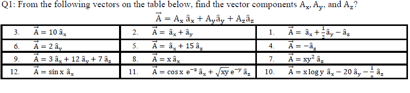Solved Q1: From the following vectors on the table below, | Chegg.com