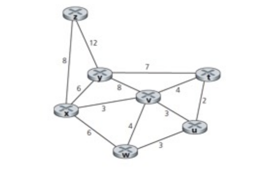 Solved Consider the following network. With the indicated | Chegg.com