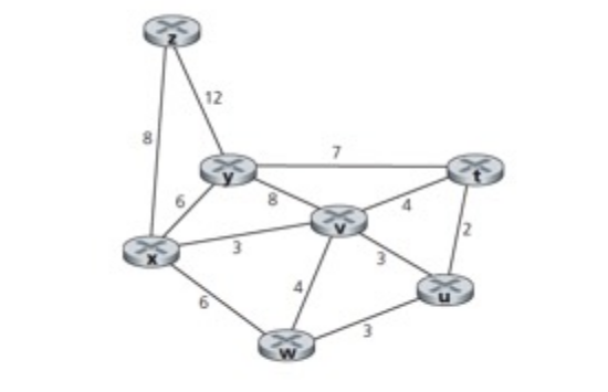 Solved Consider The Following Network. With The Indicated | Chegg.com