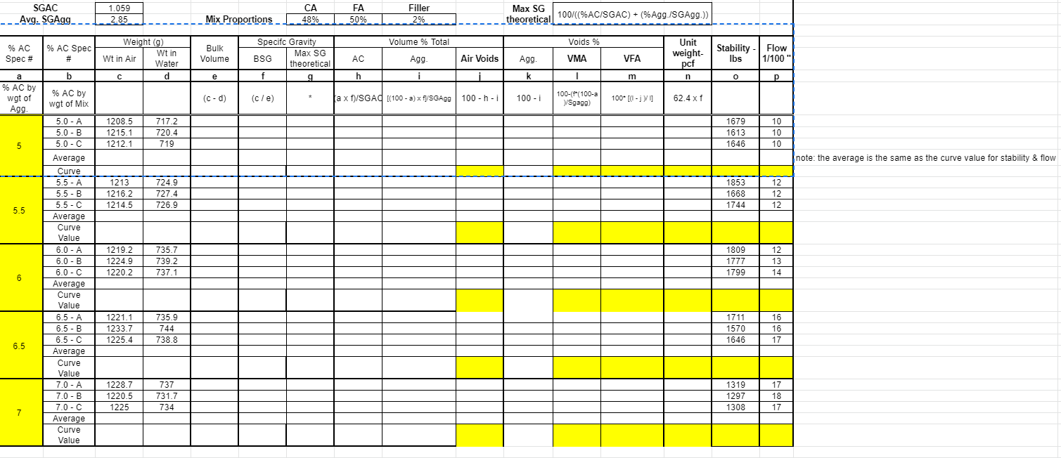 Solved SGAC Avg. SGAgg. JE 1.059 2.85 Mix Proportions CA 48% | Chegg.com