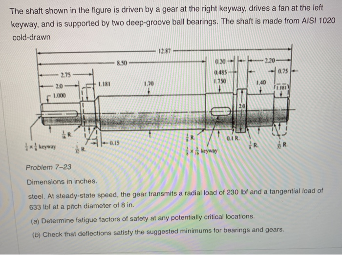 Solved The shaft shown in the figure is driven by a gear at
