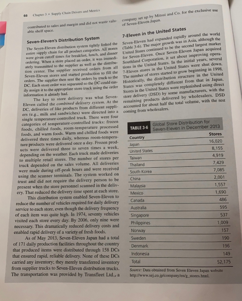 7-eleven growth strategy image