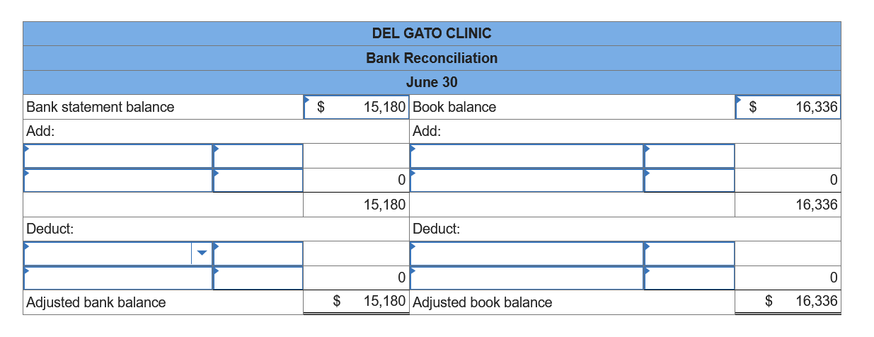 Solved Del Gato Clinic's cash account shows a $16,336 debit | Chegg.com