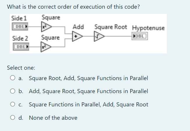 Solved What is the correct order of execution of this code? | Chegg.com