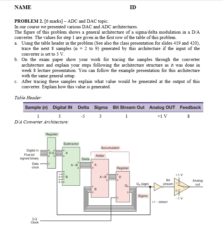 NAME ID PROBLEM 2. [6 marks] - ADC and DAC topic. In | Chegg.com