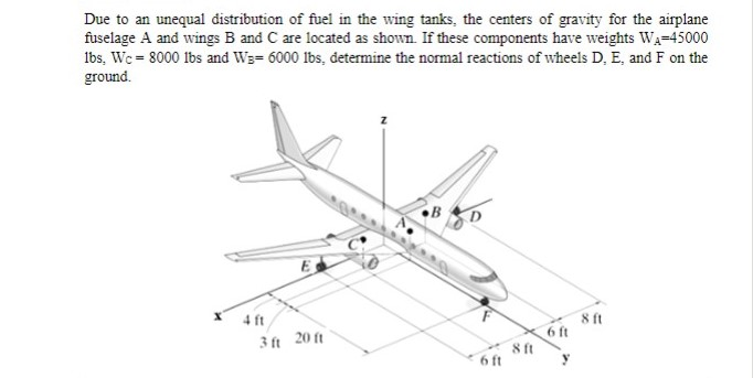 Solved Due to an unequal distribution of fuel in the wing | Chegg.com