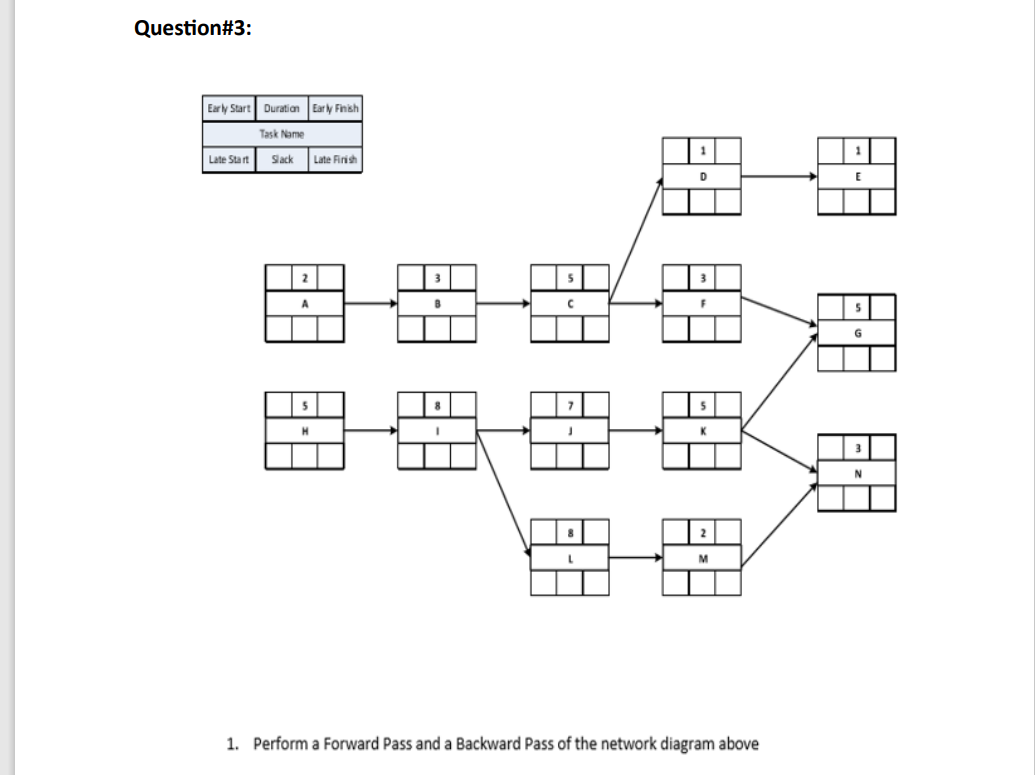 Solved Question\#3: 1. Perform A Forward Pass And A Backward | Chegg.com