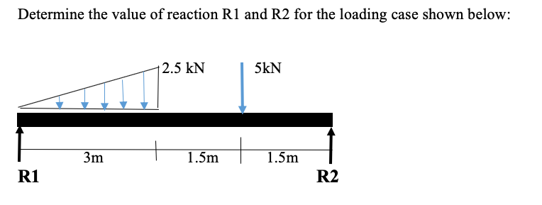 Solved Determine the value of reaction R1 and R2 for the | Chegg.com