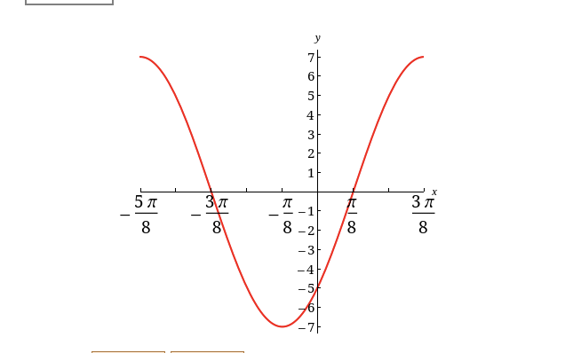 Solved 9.)The following graph shows at least one complete | Chegg.com
