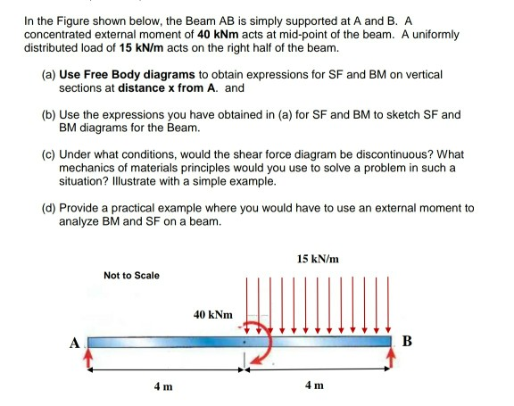 Solved In The Figure Shown Below, The Beam AB Is Simply | Chegg.com