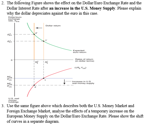 Dollar euro store exchange rate