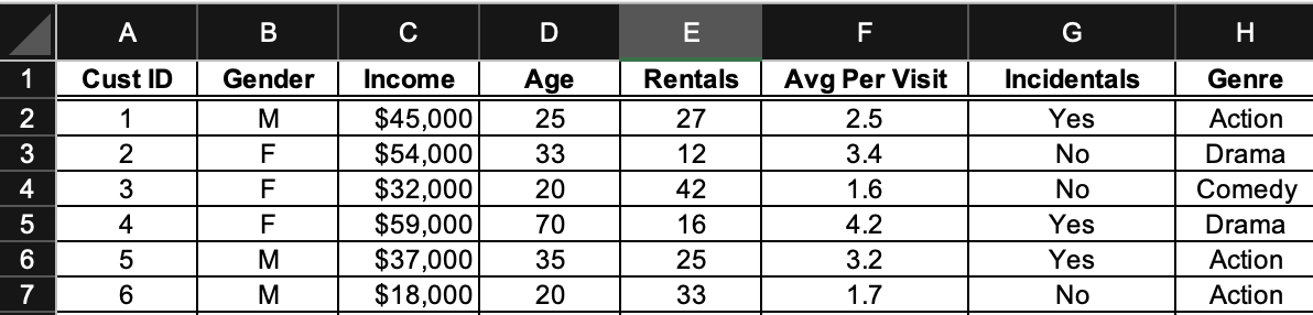 Excel converting categorical attribute to | Chegg.com