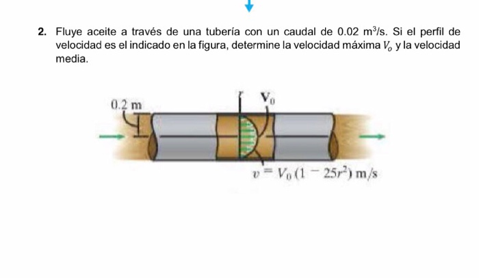 Solved Oil flows through a pipe with a flow rate of 0.02 m3 | Chegg.com