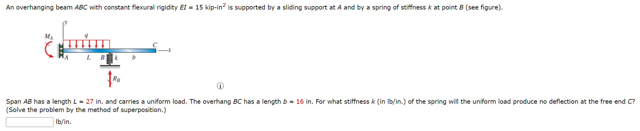 Solved (Solve The Problem By The Method Of Superposition.) | Chegg.com