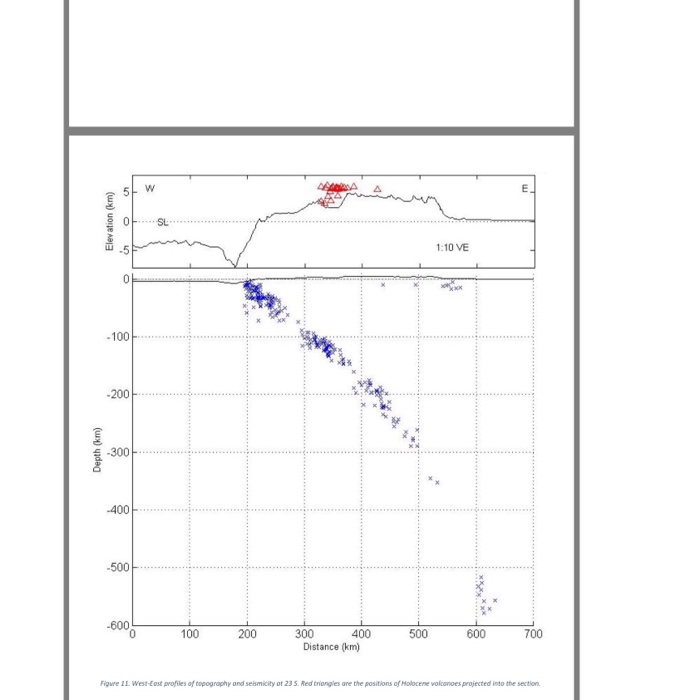 Solved 3: Plate Boundaries Using Figures 1 and 2 (see | Chegg.com