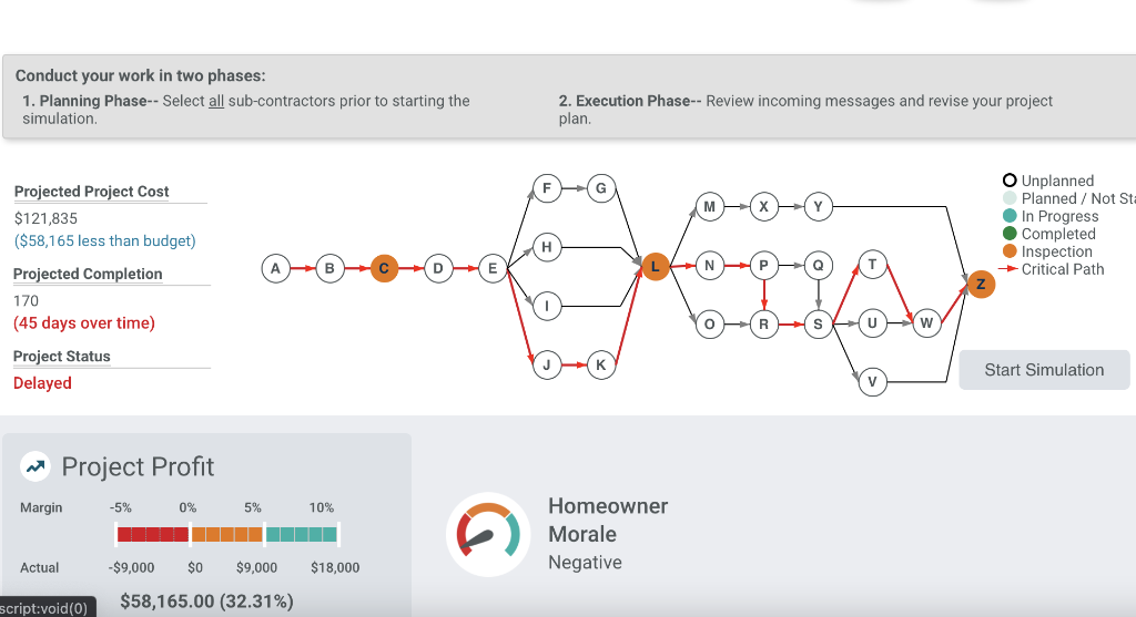 Solved Project Management You are the general contractor for | Chegg.com