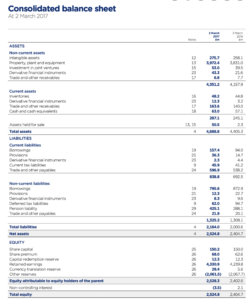 Solved Question - Reformulate this balance sheet and | Chegg.com