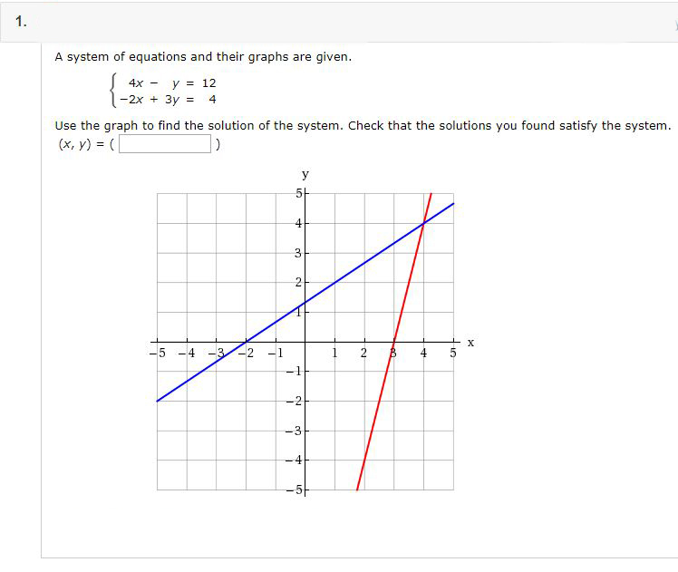 Solved A System Of Equations And Their Graphs Are Given 4x Chegg Com