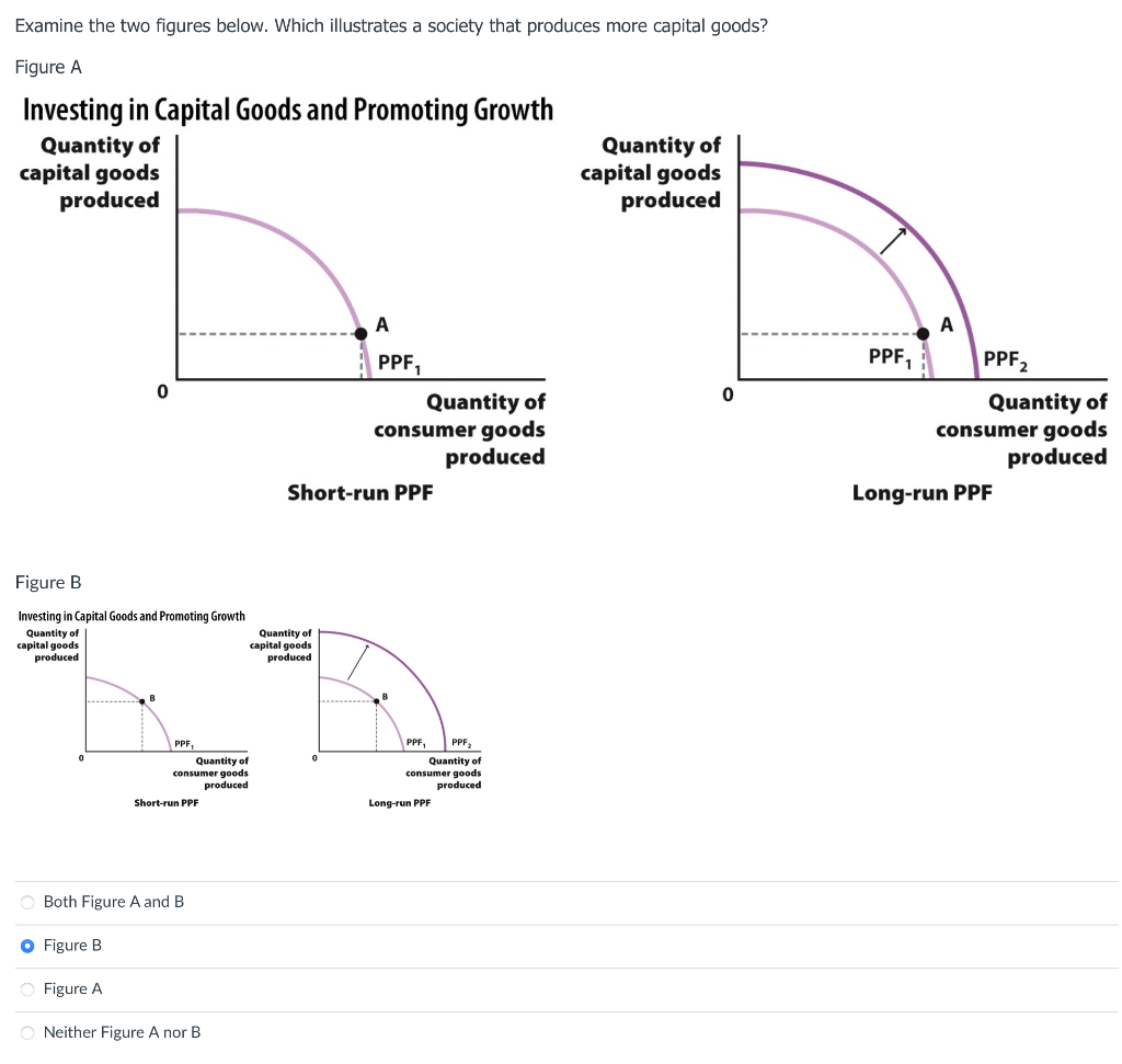 Solved Examine the two figures below. Which illustrates a | Chegg.com