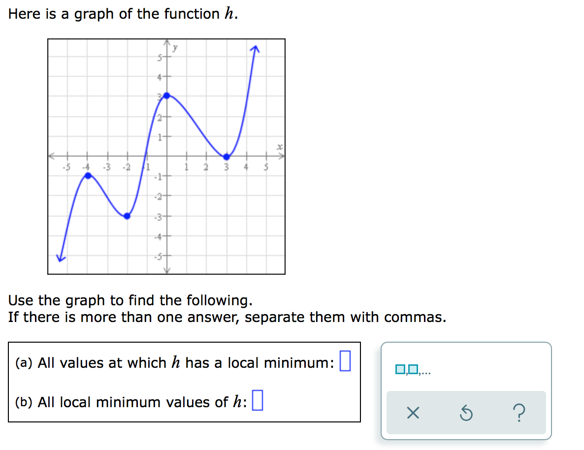 Solved Here Is A Graph Of The Function H 5 3 4 4 2 1 Chegg Com