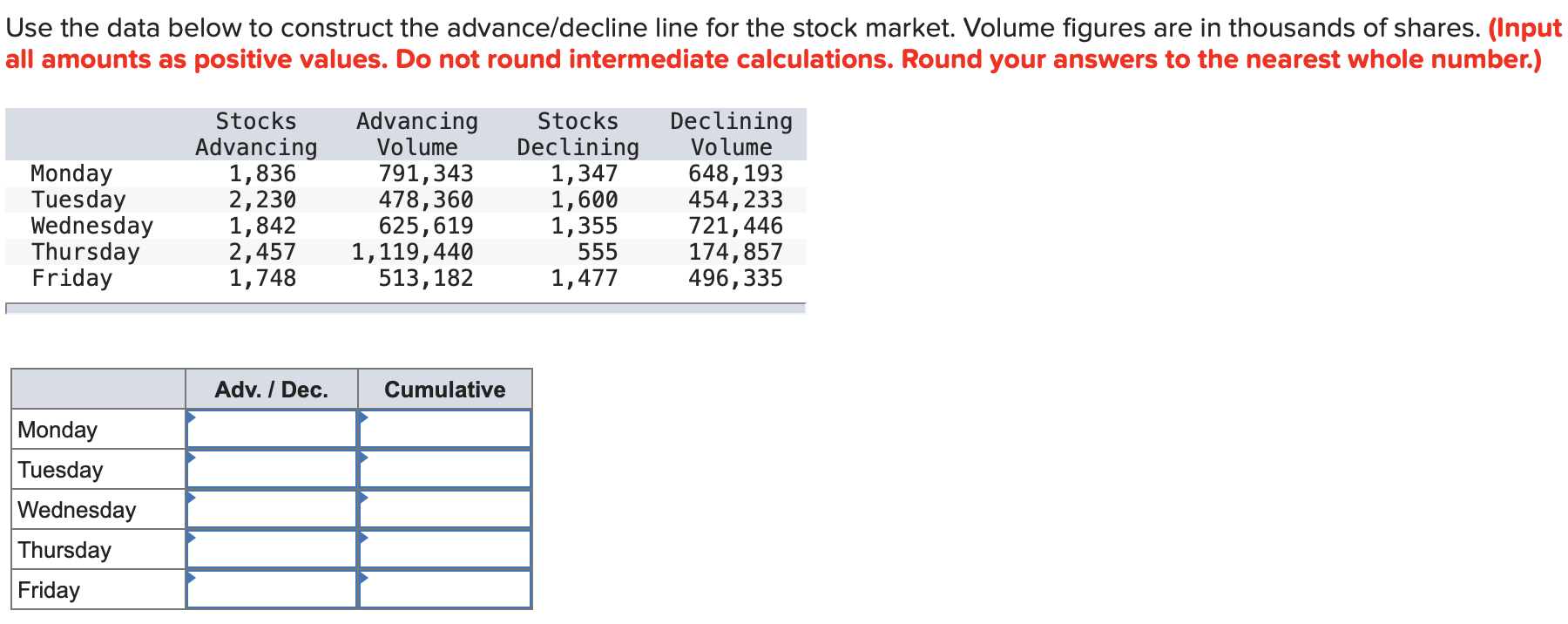 Solved Use the data below to construct the advance/decline