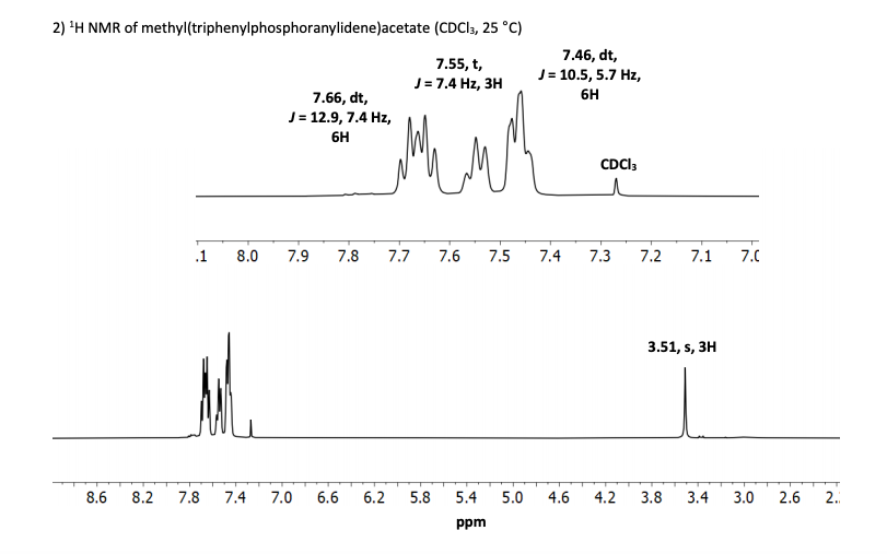 1 H Nmr Of Benzaldehyde Cdc13 25 C 10 00 7 87 Chegg Com