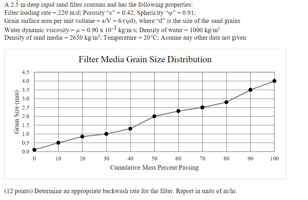 Solved A 2.5 m deep rapid sand filter contains and has the