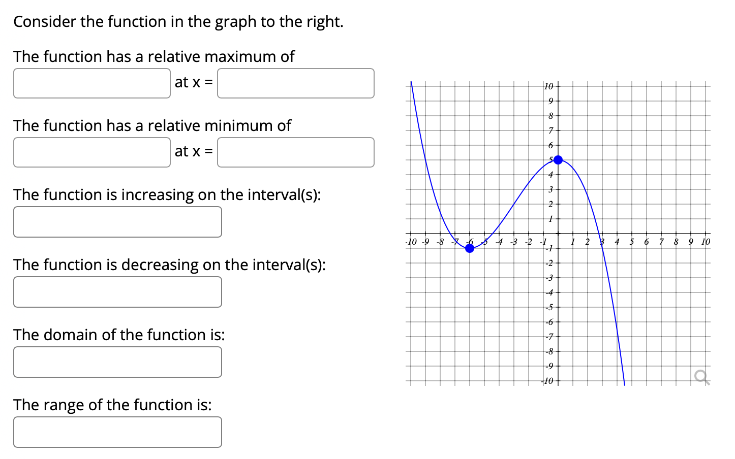 Solved Consider the function in the graph to the right. The | Chegg.com