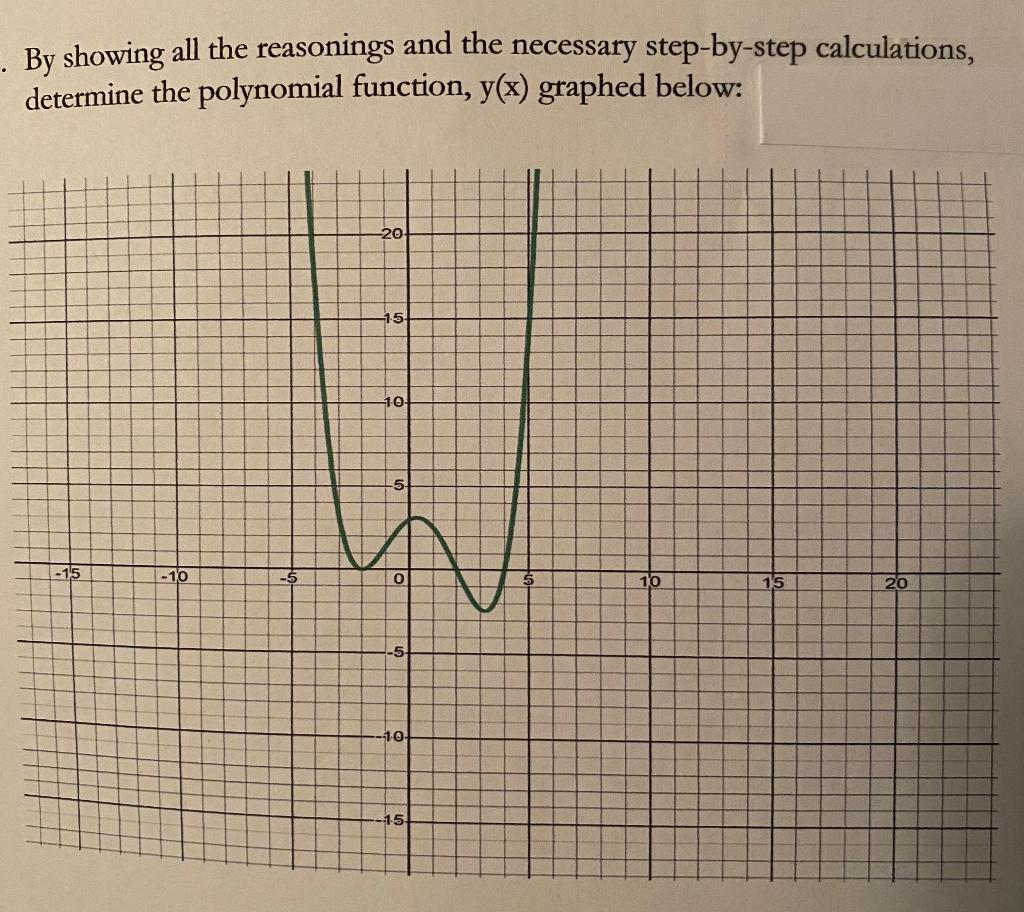 By showing all the reasonings and the necessary step-by-step calculations, determine the polynomial function, \( \mathrm{y}(\