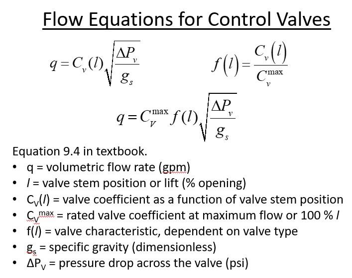 Solved 2. Calculate the pressure drop across a 3-inch equal | Chegg.com