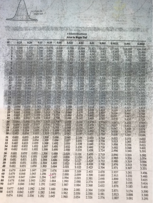 Solved 10. Sandy likes to go to Costco to get her gas. Her