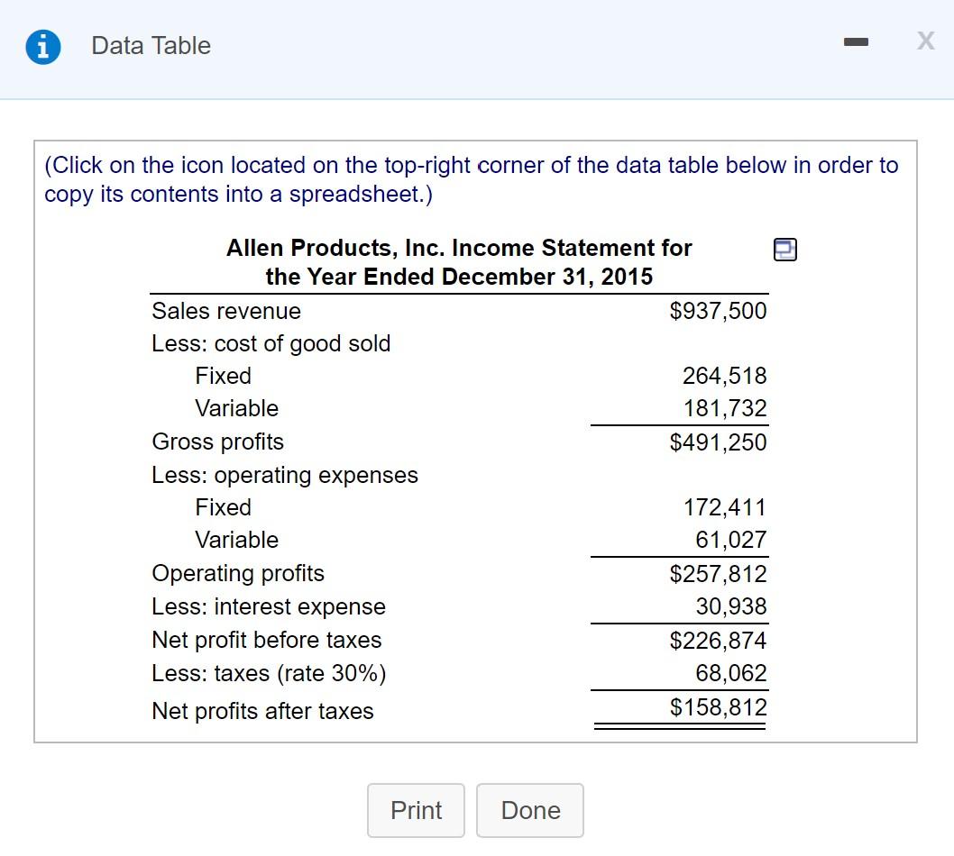 Solved Pro forma income statement-Scenario analysis Allen | Chegg.com