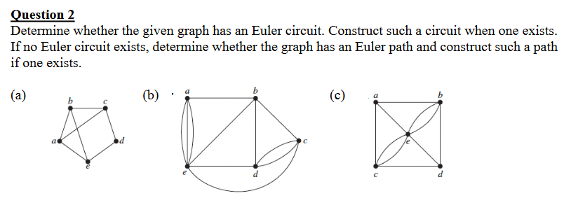 Solved Question 2 Determine whether the given graph has an | Chegg.com
