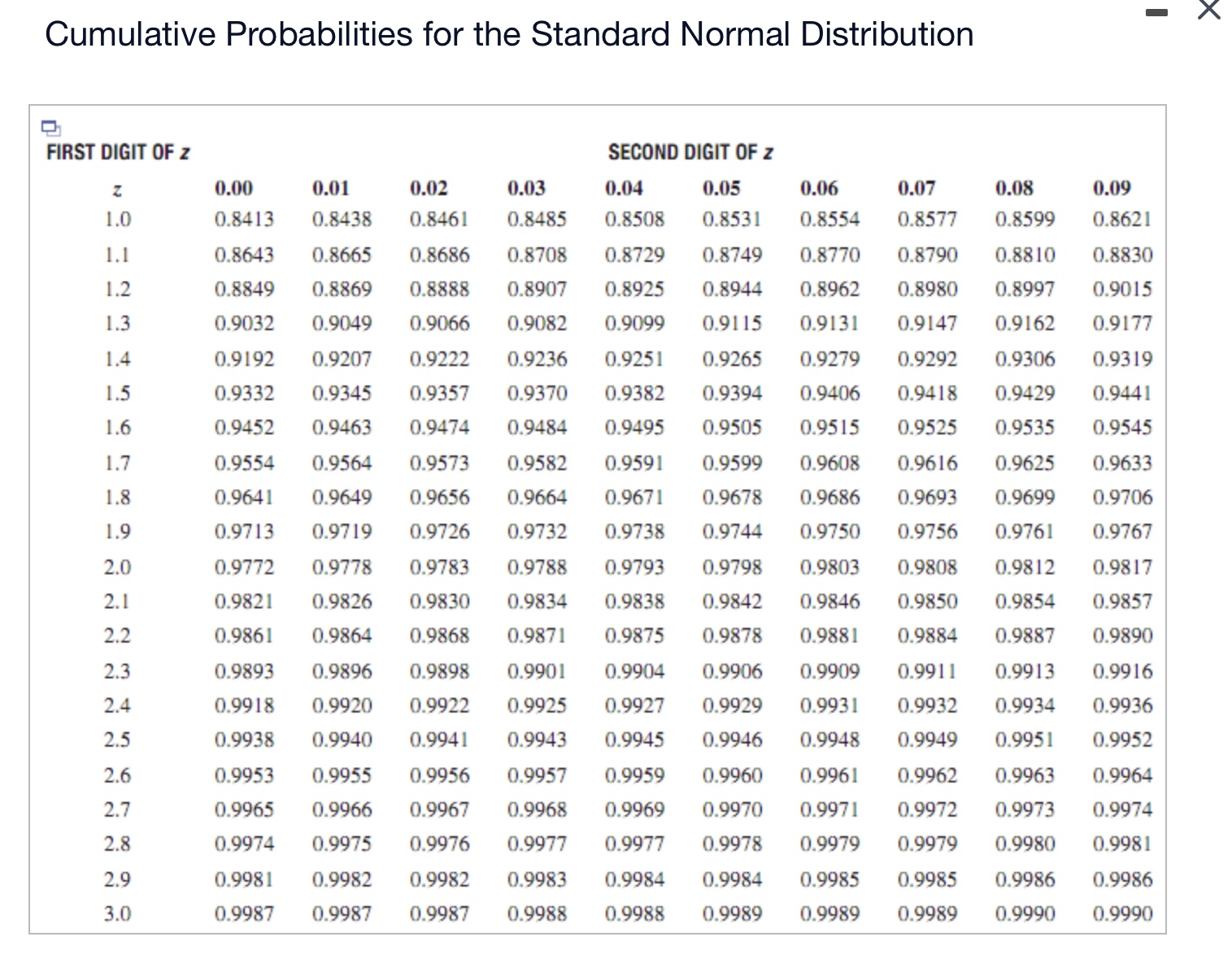 Solved Cumulative Probabilities for the Standard Normal | Chegg.com