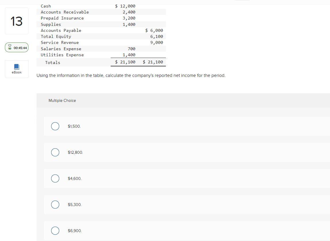 Solved Using the information in the table, calculate the | Chegg.com