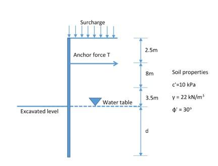 Solved Sketch a qualitative distribution vertical and | Chegg.com