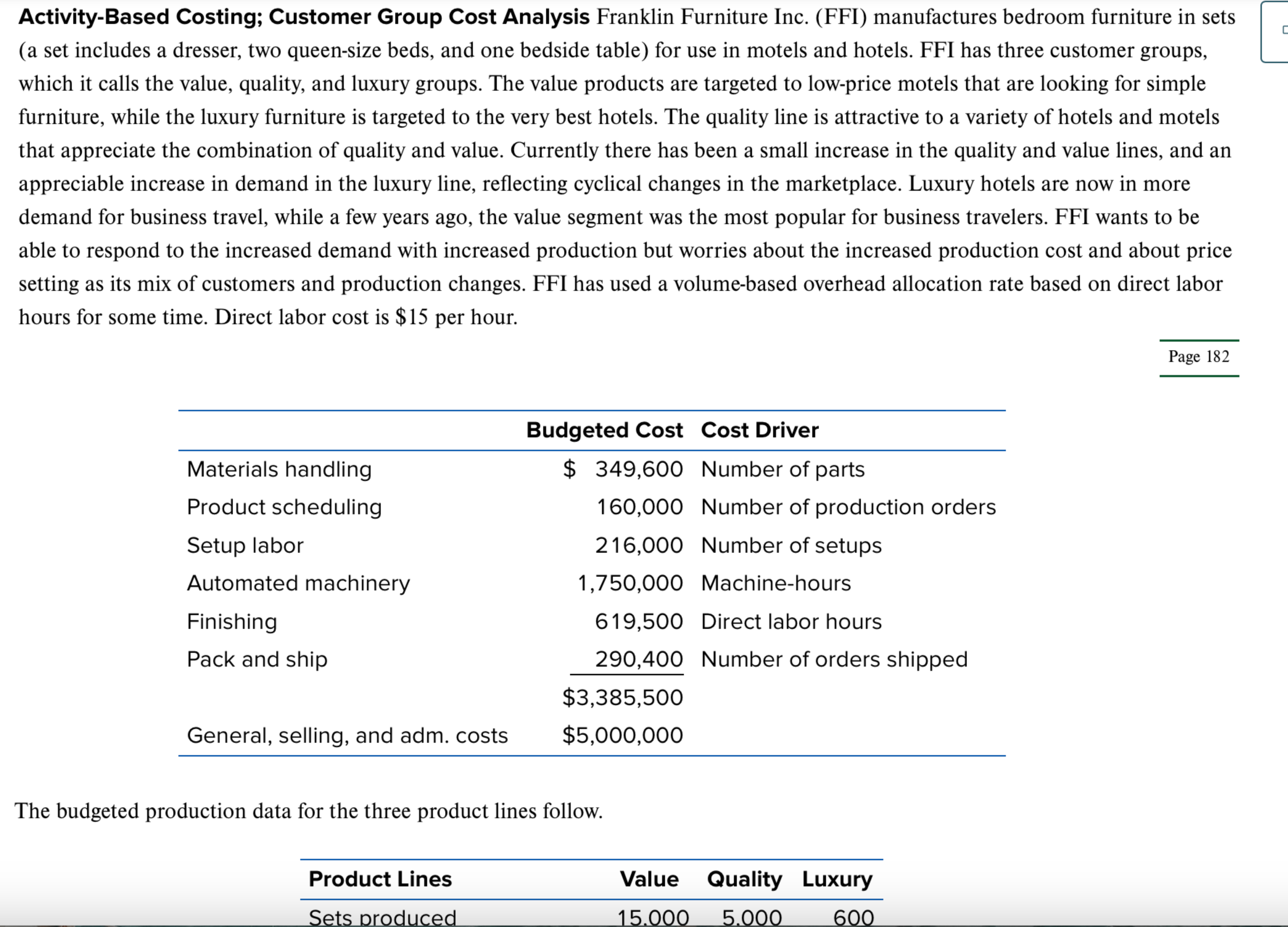 Solved Activity-Based Costing; Customer Group Cost Analysis | Chegg.com
