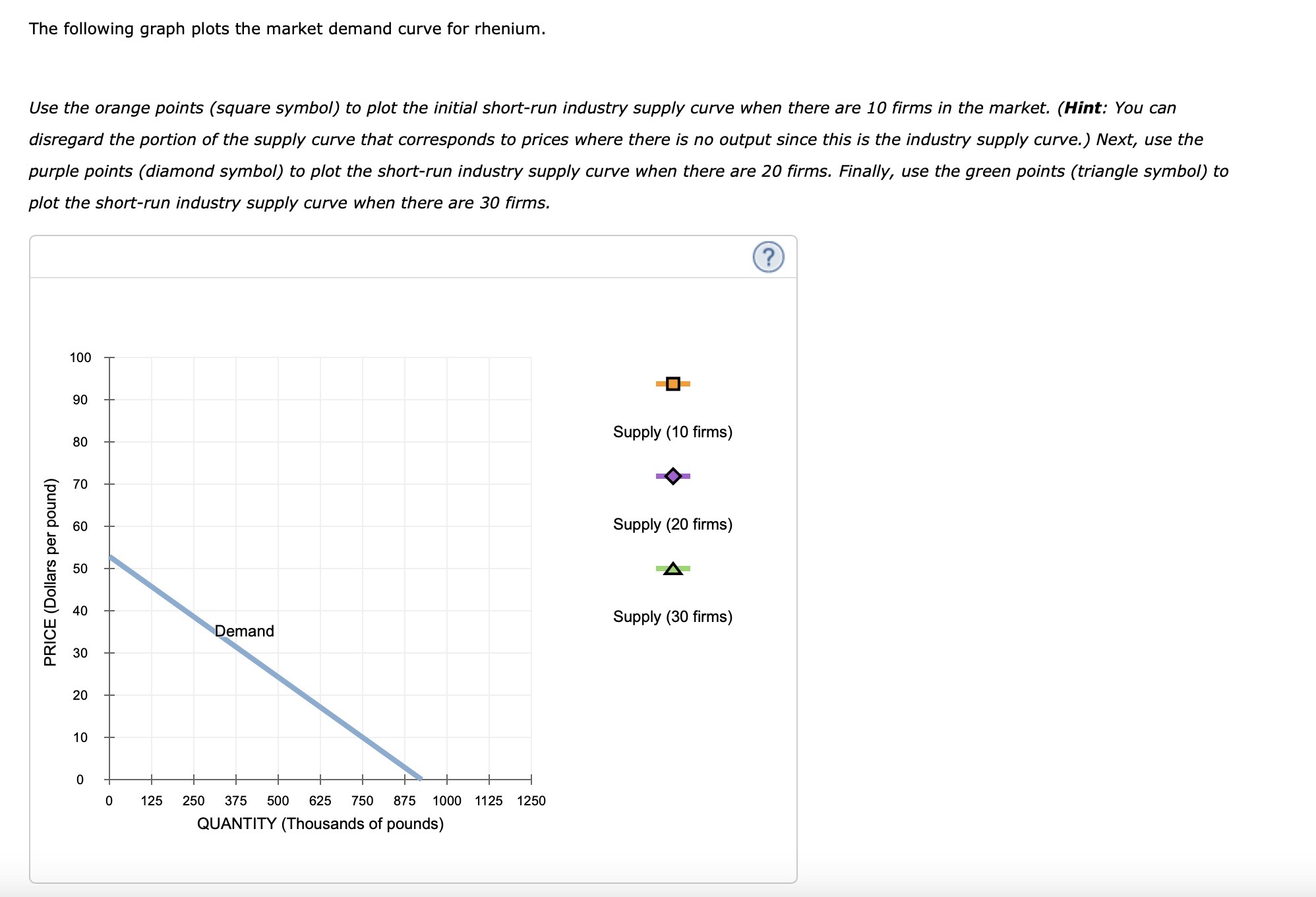 7. Shortrun supply and Iongrun equilibrium Consider