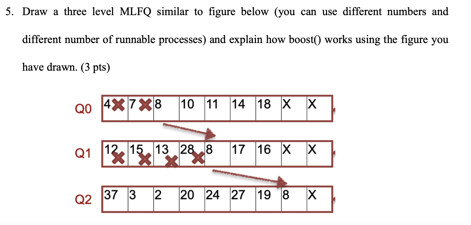 Solved 5. Draw a three level MLFQ similar to figure below | Chegg.com