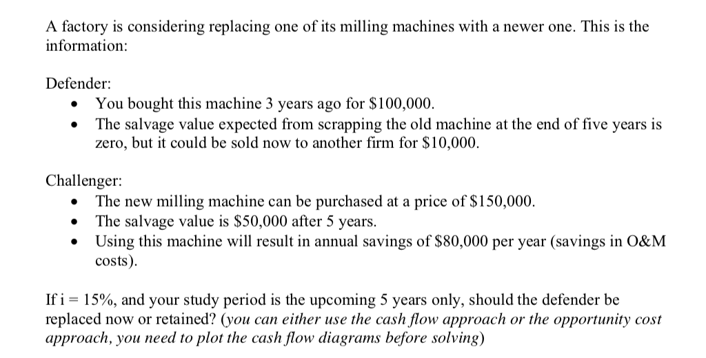 Solved A factory is considering replacing one of its milling | Chegg.com