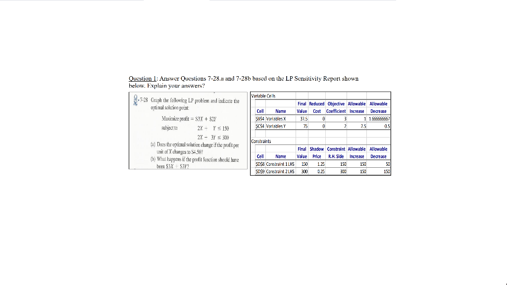 Solved Question 1: Answer Questions 7-28.a and 7-28b based | Chegg.com