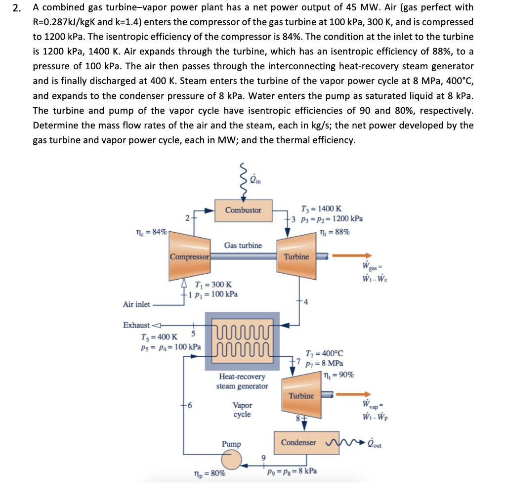 Solved 2. A Combined Gas Turbine-vapor Power Plant Has A Net | Chegg.com