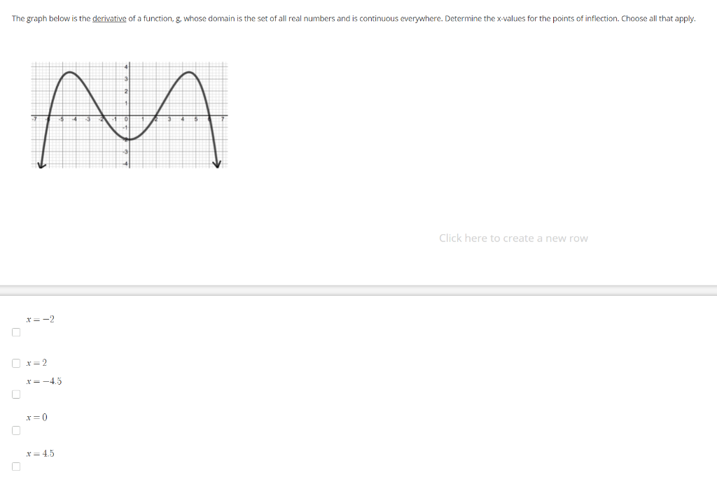 Solved The graph below is the derivative of a function, g, | Chegg.com