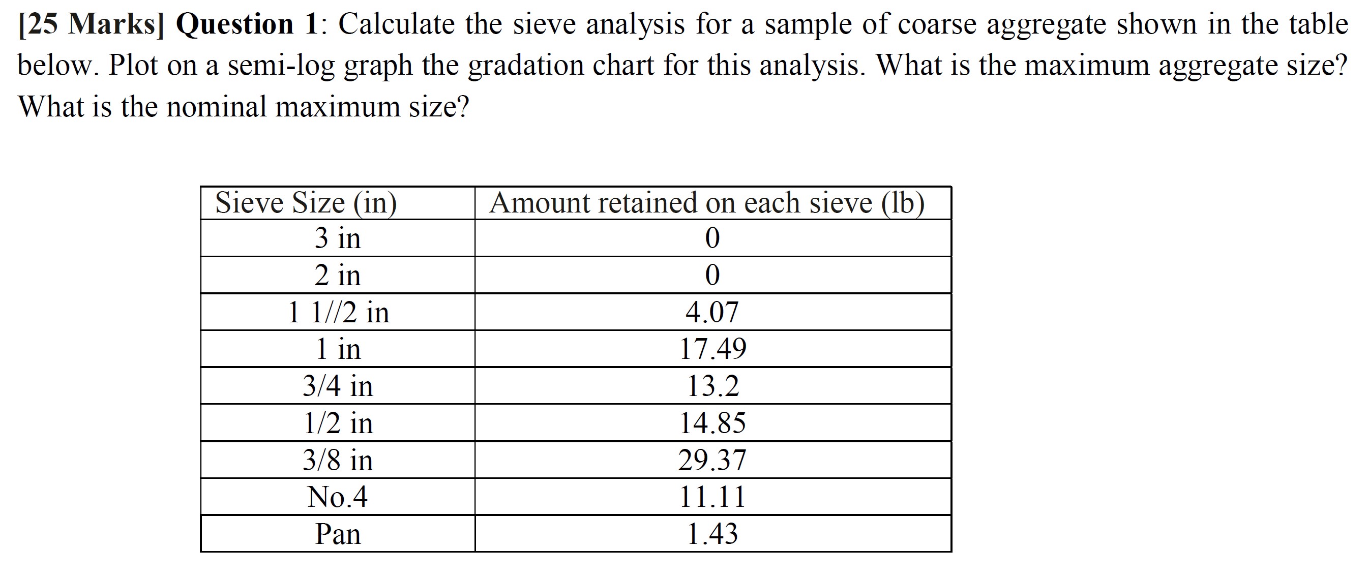 Solved [25 Marks] Question 1 Calculate the sieve analysis